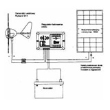 elektrownie wiatrowe, baterie słoneczne, solary, wentylatory solarne