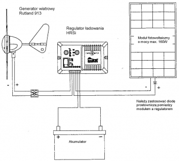 View Mini Generator Prądu Jak Zrobić Pictures